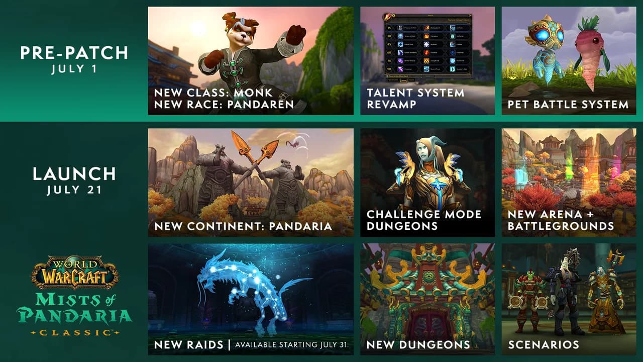 Mists of Pandaria Classic Has Arrived: Explore Pandaria's Secrets!