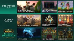 Mists of Pandaria Classic Has Arrived: Explore Pandaria's Secrets!