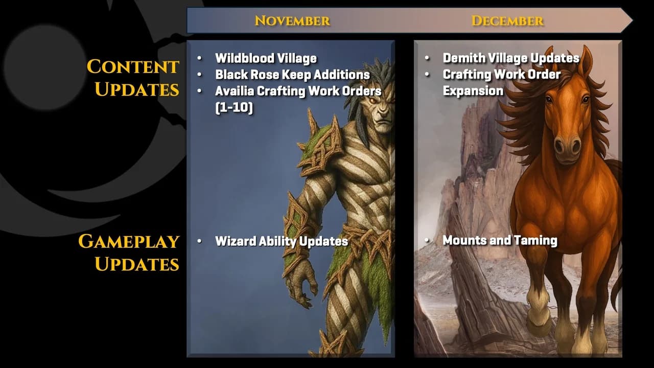 Pantheon Rise Of The Fallen 2025 Roadmap Update Reveals Mounts and New Content