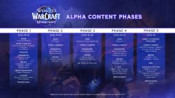 World of Warcraft: Midnight Expansion Deep Dive and Alpha Test Announced